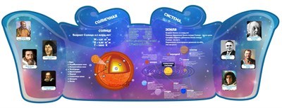 Стенд Солнечная система 1820 х 650 пластик 3мм А02