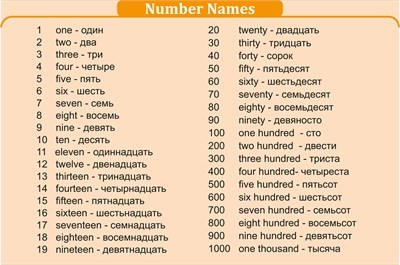 Стенд Цифры от 1 - 1000 (на английском языке) 1200 х 800 пластик 3мм 05304