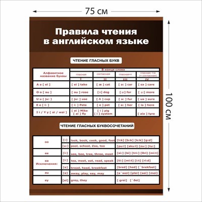Стенд Правила чтения в английском языке 750 х 1000 пластик 3 мм 05314