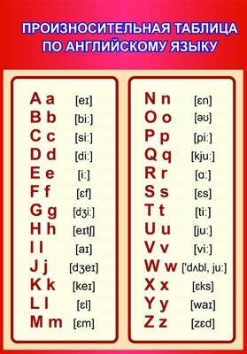 Стенд Произносительная таблица по английскому языку размер 700 х 1000 пластик 3 мм 05320