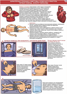 Плакат «Первая помощь при инфаркте» А1. кол-во 1 лист E0nbtc47g-tPYa-nGEYF32