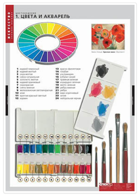 Таблицы демонстрационные "Цветоведение" 026023