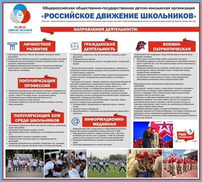 Стенд Российское движение школьников пластик 3мм 1000 х900 мм РШД5