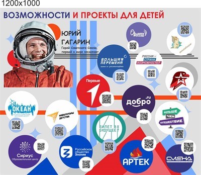 Стенд Возможности и проекты для детей размер 1200 х 1000 мм  пластик 3 мм ВПД1