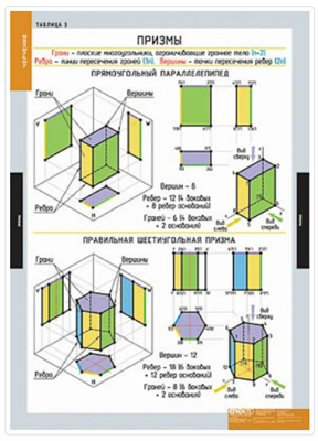 Таблицы демонстрационные "Черчение" 026024