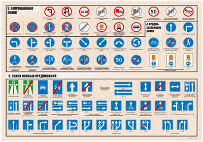Комплект стендов "Дорожные знаки" 0283095534
