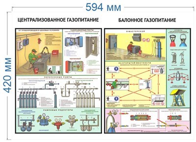 Стенд Газопитание 594 х 420 мм пластик 3мм 23031