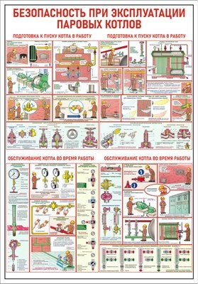 Стенд Безопасность при эксплуатации паровых котлов 420 х 600 пластик 3мм 23024