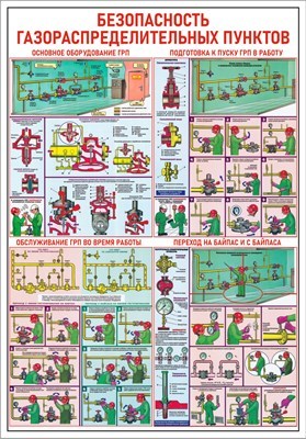 Стенд Безопасность газораспределительных пунктов 420 х 600 пластик 3мм 23023