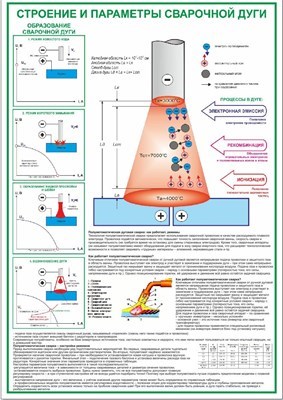 Стенд Стенд Безопасность сварочных  работ 420 х 600 пластик 3мм 23491