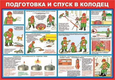 Стенд  Подготовка и спуск в колодец 600х420 пластик 3мм 23021