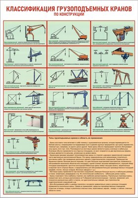 Стенд Классификация грузоподъемных кранов по конструкции 420 х 600 пластик 3мм 1484