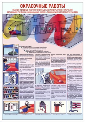 Стенд  Окрасочные работы  420 х 600 пластик 3мм 2375