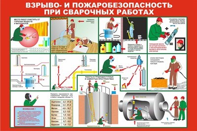 Стенд Взрыво и пожаробезопасность при сварочных работах размер 1200 х 800 пластик 3 мм 2389
