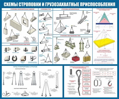 Стенд Схема строповки и грузозахватные приспособления 1200 х 1000 пластик 3 мм 1418