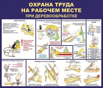 Стенд Охрана труда на рабочем месте при деревообработке размер 1200 х 1000 пластик 3 мм 2332
