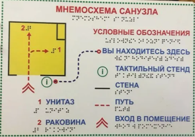 Мнемосхема санузла тактильная 200*300 мм. ПВХ - 3 мм. 02830885