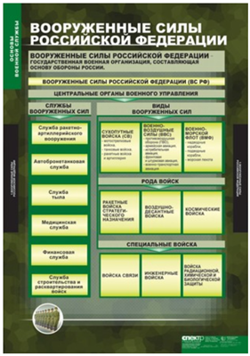 Учебный альбом "Основы военной службы" 02829632