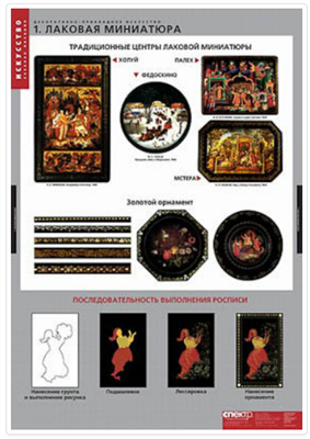 Таблицы демонстрационные "Декоративно-прикладное искусство" 026019