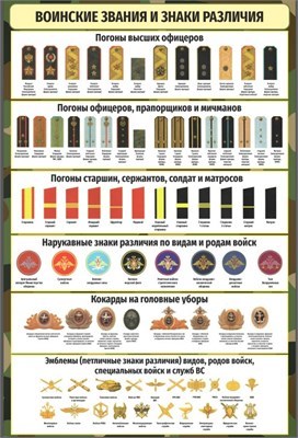 Стенд Воинские звания и знаки различия Вооруженных сил РФ 800 х 1200 пластик 3мм 2574