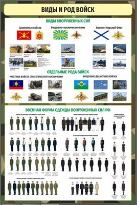 Стенд Виды и род войск.Военная форма одежды 800 х 1200 пластик 3мм 2572