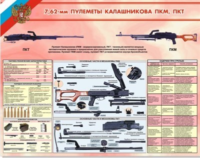 Стенд  Пулемёт Калашникова (ПКМ,ПКТ) 950 х 1200 пластик 3мм ПК1