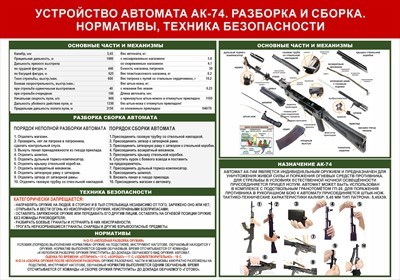 Стенд Автомат Калашникова АК-74М -Разборка и сборка. 1000 х 700 пластик 3мм АК741