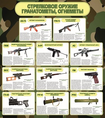 Стенд Стрелковое оружие, гранатометы, огнеметы 800 х 900 пластик 3мм 2566