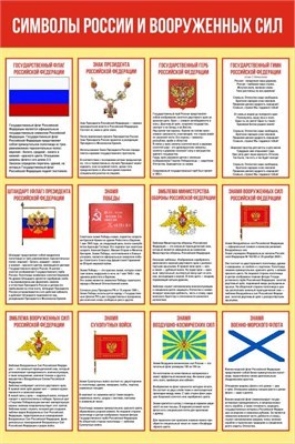 Стенд Символы России и Вооруженных сил РФ 1000 х 1500 пластик 3мм 2663