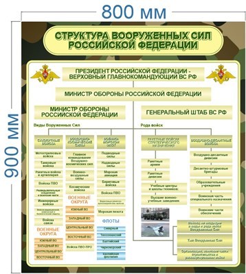Стенд Структура вооруженных сил РФ -  800 х 900 пластик 3мм 2577