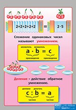 Умножение и деление. 02830437