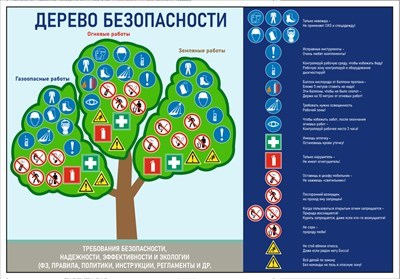 Стенд Дерево безопасности 600 х 420 пластик 3мм 2372