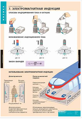 Таблицы демонстрационные "Электродинамика" 0280578