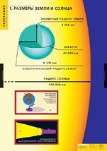 ГЕОГРАФИЯ Земля как планета 02830589