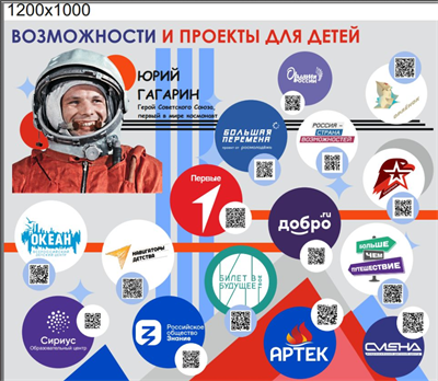 Стенд Возможности и проекты для детей 1200х1000 LQNPDTM-hLuQJbpV6nlhi0