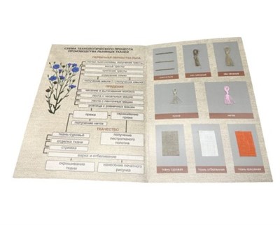 Коллекция Лен и продукты его переработки cPmEQDvZjekoHYjPr15QD2