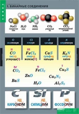 Номенклатура (Комплект таблиц 6 шт. Химия) 2-080-498 jPLFipalgIfIhhnj0OYR31