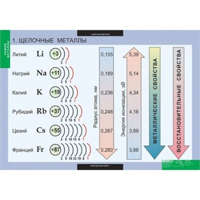 Металлы (Комплект таблиц 12 шт. Химия) 5-8683-012 pB9Um--RjZswTg3uDIeaa2