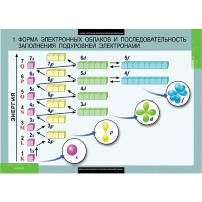 Химия (Комплект таблиц 20 шт. 10-11 кл.) 5-8592-020 qDcs8ix6gF4sKtxKebGUS0