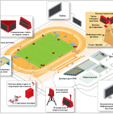 Система судейства и хронометража для легкой атлетики - в соответствие IAAF zE0NYDObgiwlTw2TdibZl3 - фото 1433748