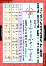 МАТЕМАТИКА Алгебра 10 кл. 02830550