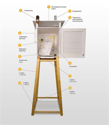 Школьная метеостанция с будкой (на стойках) aZ-kx4mvj2YcktHNyA3pq3