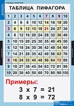 Математические таблицы для начальной школы. 02830439