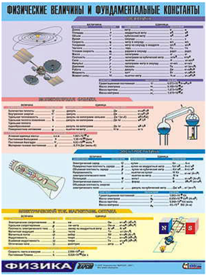 Таблица демонстрационная "Физические величины и фундаментальные константы" (винил 70х100) 0280573