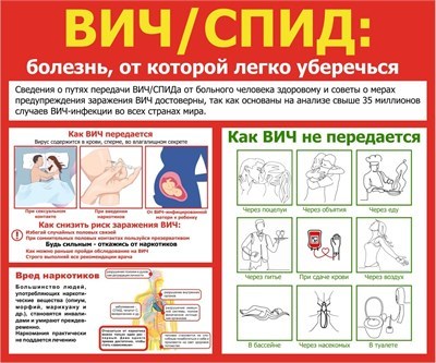 Стенд ВИЧ размер 1200 х 1000 пластик 3 мм Б03