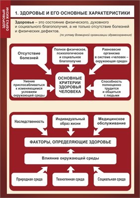 Стенд "Здоровье и его основные характеристики"  формат А2 -594 х 420,  пластик 3мм П03-01