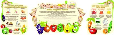 Комплект резных стендов Здоровое питание витамины, жиры, углеводы 750 х 950 мм; Правила поведения  в столовой 1500 х 950 мм; Цвет пищи и его влияние на организм 750 х 950 мм пластик 3 мм КЗПЦ