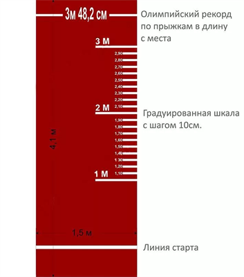Дорожка (разметка) для прыжков в длину с места, для сдачи норм ГТО (красная) НФ-138276