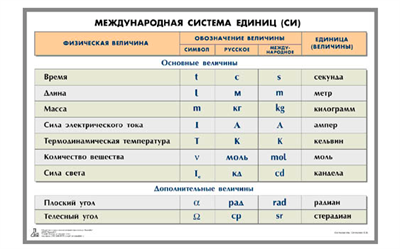 Таблица международная система СИ Z0VUsYKega93iN4dJ-zI-0