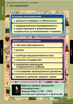ИСТОРИЯ Политические течения XVIII-XIX в 02830577 - фото 352875